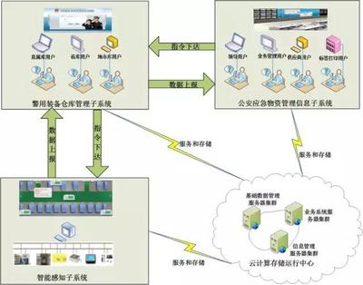 從互聯網到萬物互聯 智能家居作為物聯網時代的突破口與云計算的技術基石
